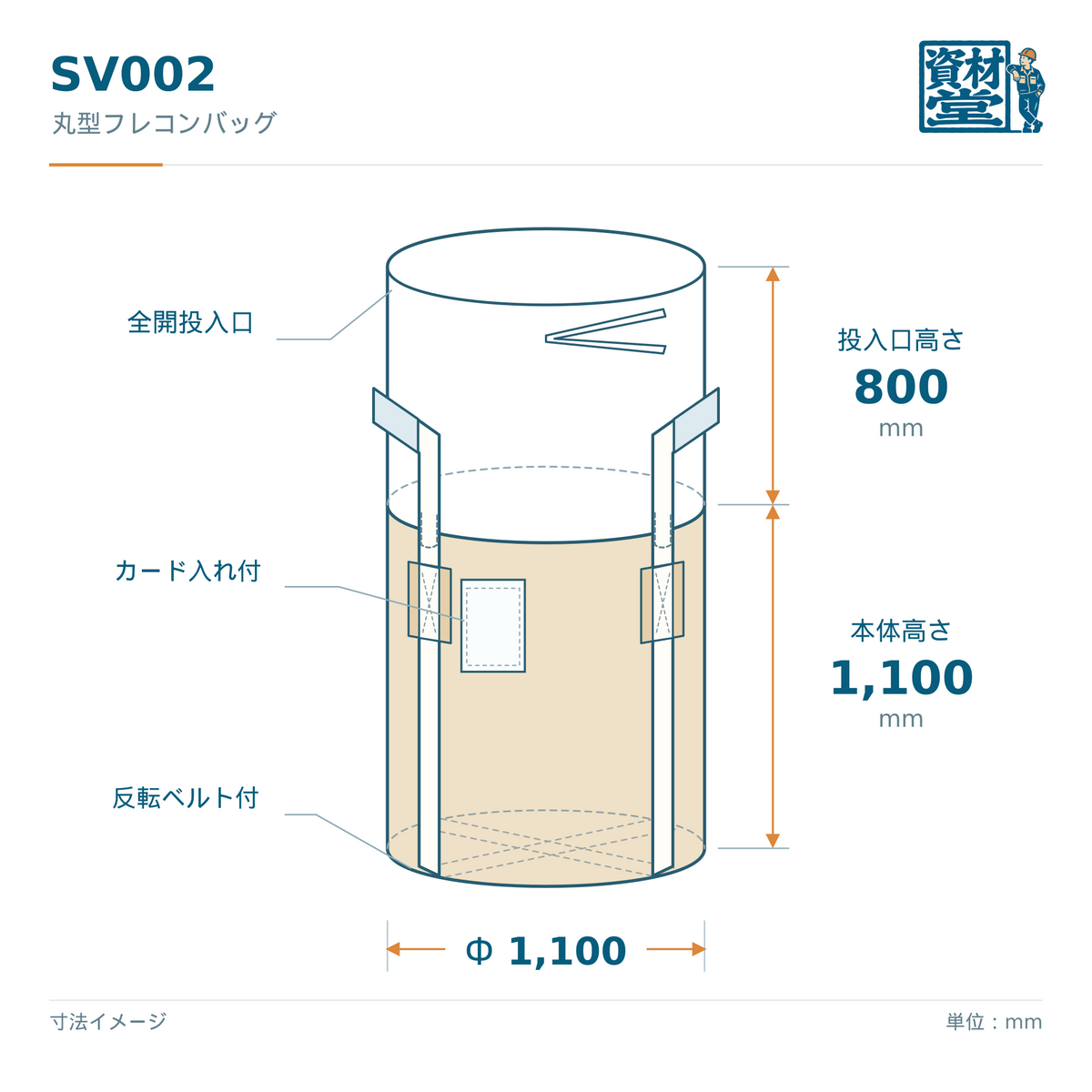 SV002 丸型フレコンバッグの寸法図（Φ1,100×H1,100mm・投入口高さ800mm・カード入れ付）