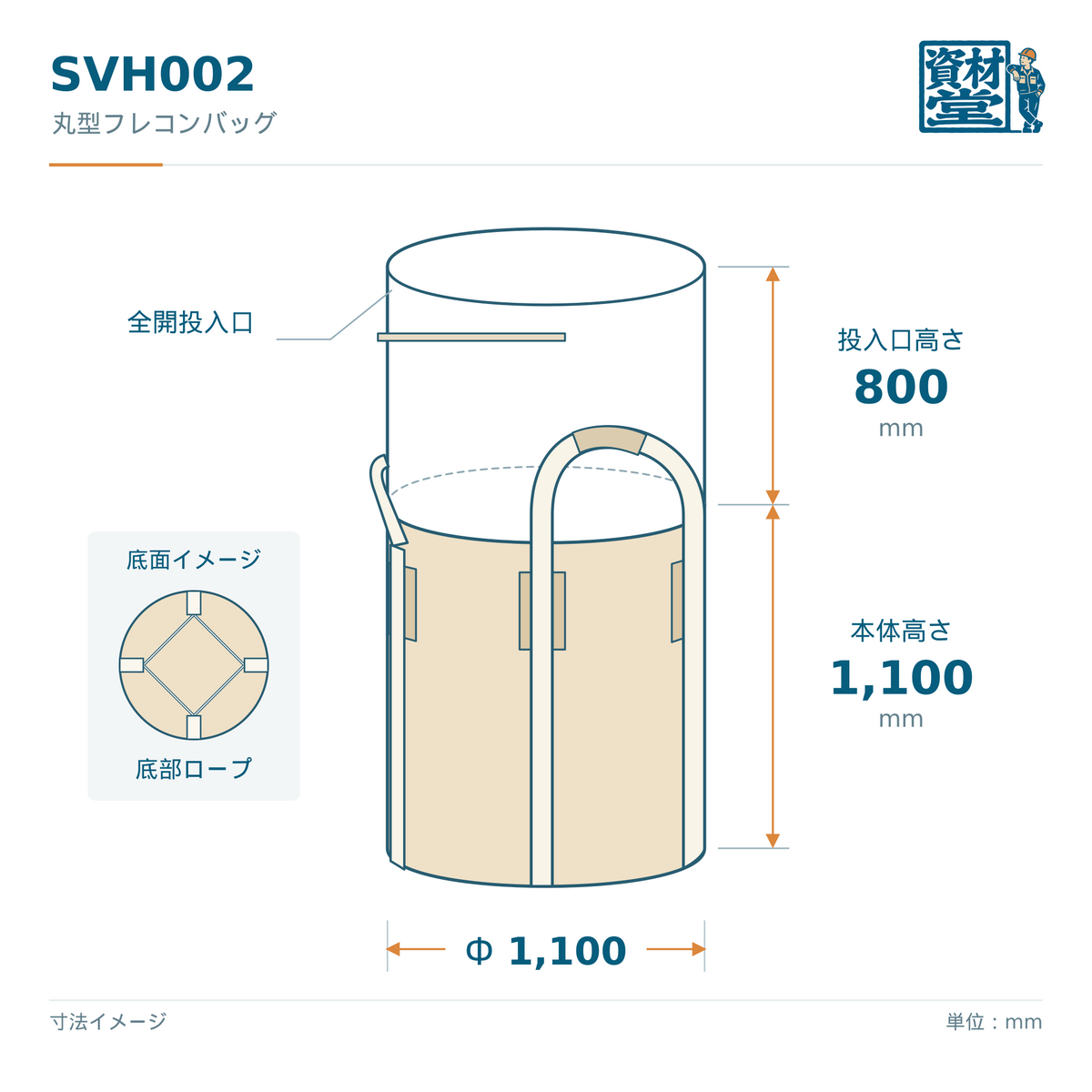SVH002 丸型フレコンバッグの寸法図（Φ1,100×H1,100mm・投入口高さ800mm・底部ロープ）